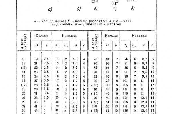 Кракен актуальное зеркало 2kmp