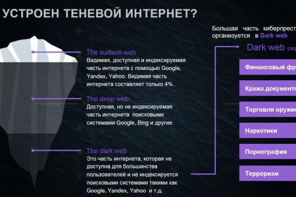 Кракен даркнет текст