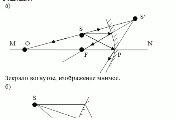 Кракен официальный